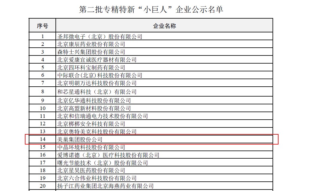 美巢集團榮獲國家及北京市專精特新“小巨人”企業(yè)榮譽稱號